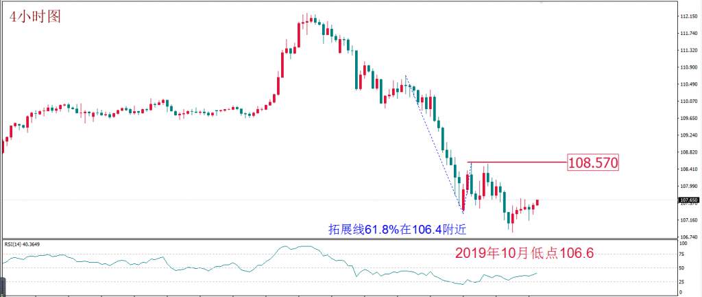 MexGroup:每日技术报告——深化减产成谜 关注油市迎“大考”