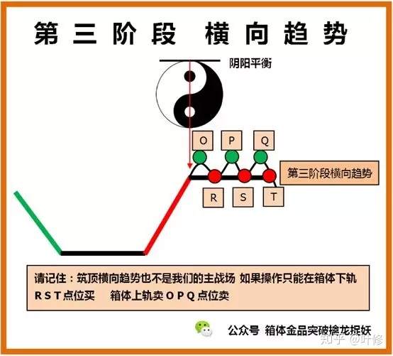 中国式箱体理论如何完善之五-- 上横向趋势