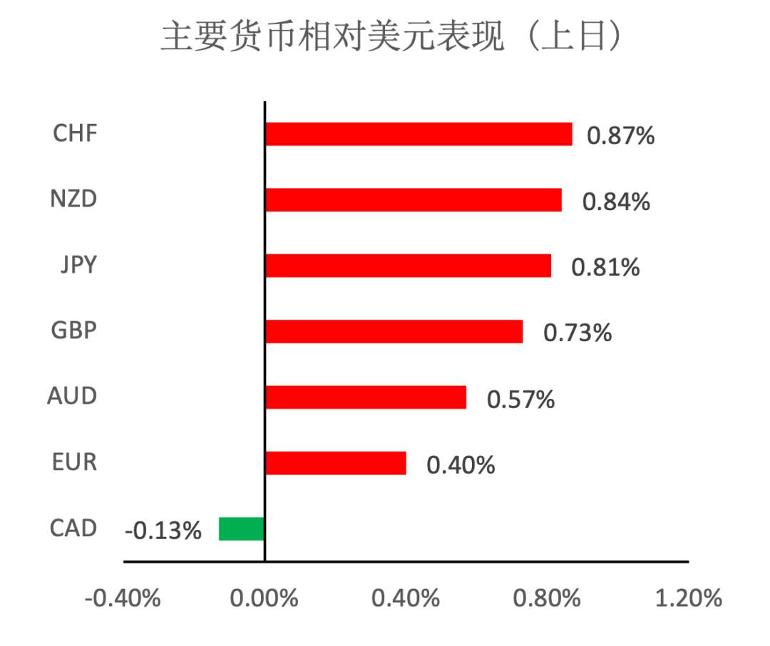 MBG Markets：OPEC+谈判破裂，油价开盘大跌超过两成