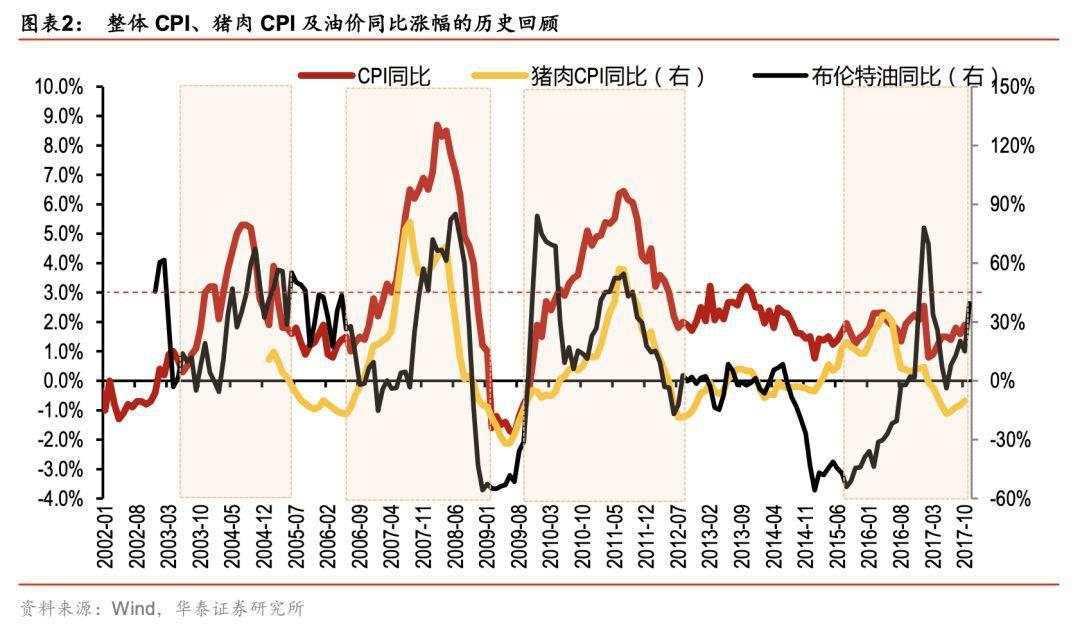 利率如何影响我们的投资决策？从经济原理与利率演化去分析