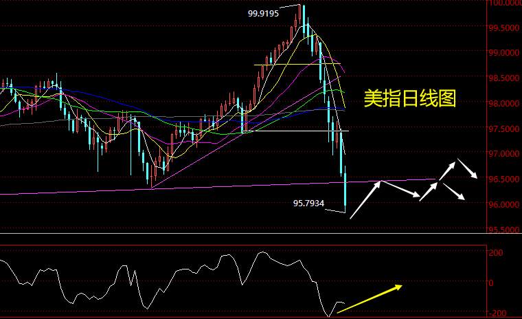 老黑策略：3.6晚盘非农行情分析及策略