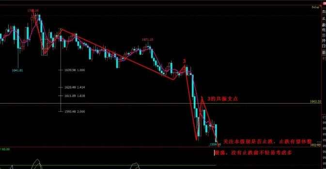 黄金暴跌后的应对策略