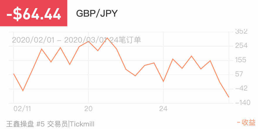 账户 挑战赛 零增长 换回 交易 颜面