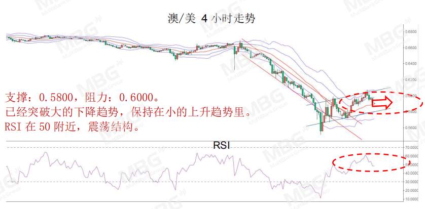 MBG Markets: 美国巨量经济刺激下，美元将何去何从