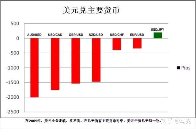 【第二十二课】交叉货币对