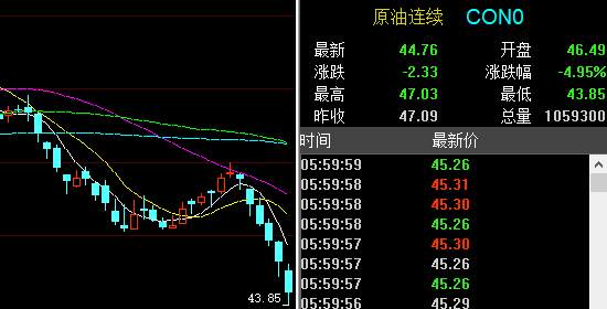 周评：金油惨遭空头洗礼丨3.2黄金原油开盘走势分析