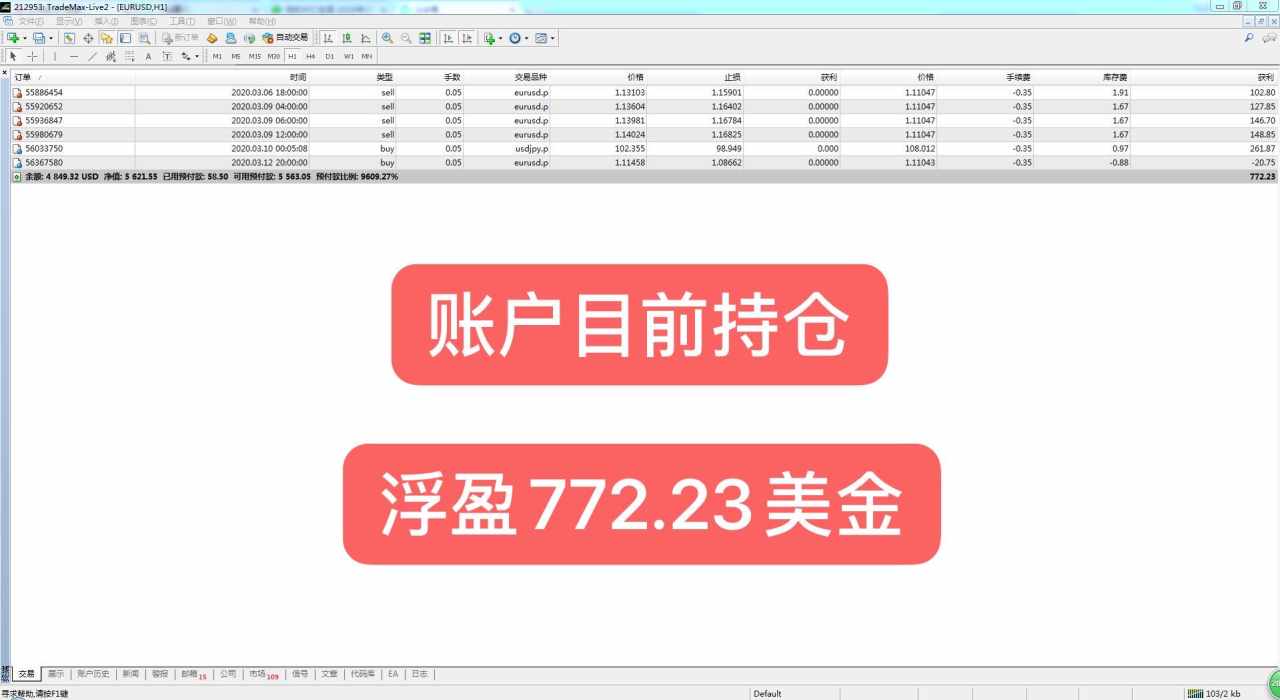 我的外汇生涯，让你少走弯路！