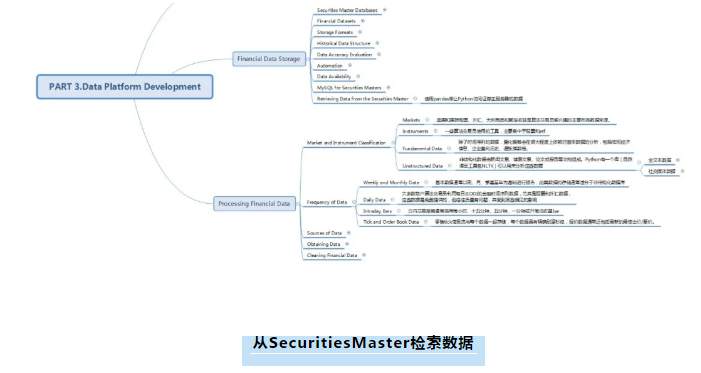 成功的量化交易——量化交易环境（9）