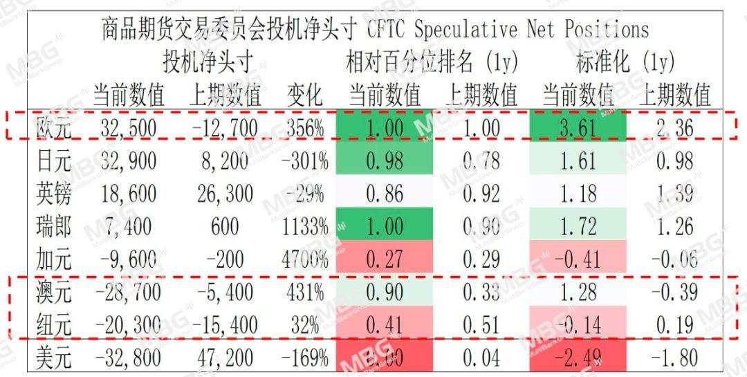 MBG Markets: 美联储无限量化宽松，黄金支撑较强