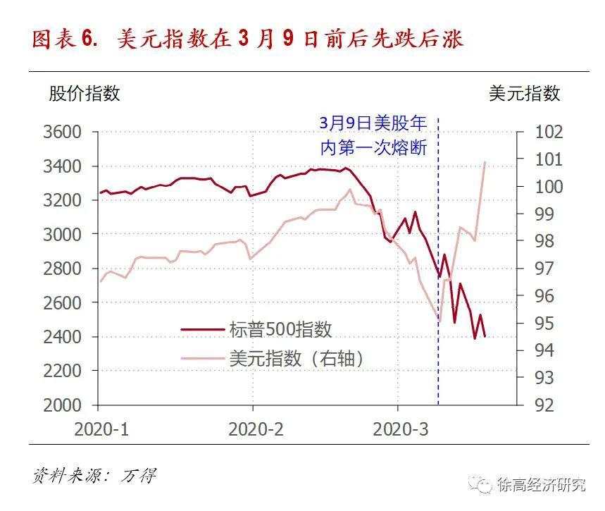只有两样东西在逆势上涨！多国汇率罕见暴跌，全世界都缺美元