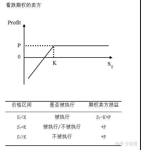 金融小白一文看懂：期权是什么?