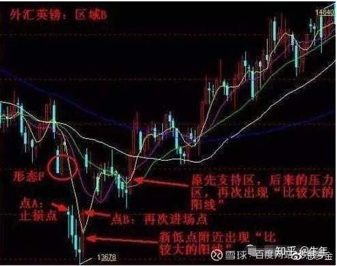 成交量+ 换手率选股技巧，至今为止最深刻的技术指标文！（图文并茂）