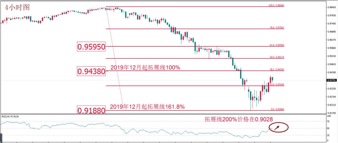 MBG Markets:美元如期反弹，短期或持续，但不可看成积极信号