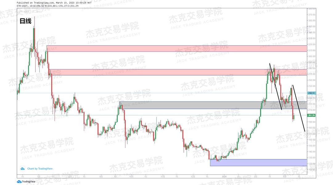 [3月10日策略] 黄金 /原油 /英镑 /欧元 /美日 /澳元 /标普 /BTC