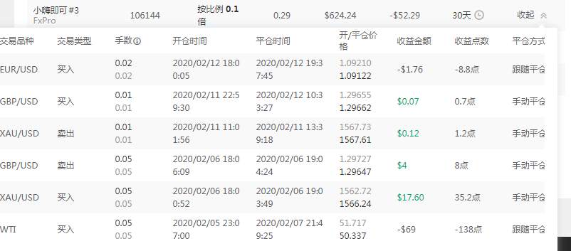 亏钱的跟随者全部是手动党，开仓持仓平仓我有我的逻辑