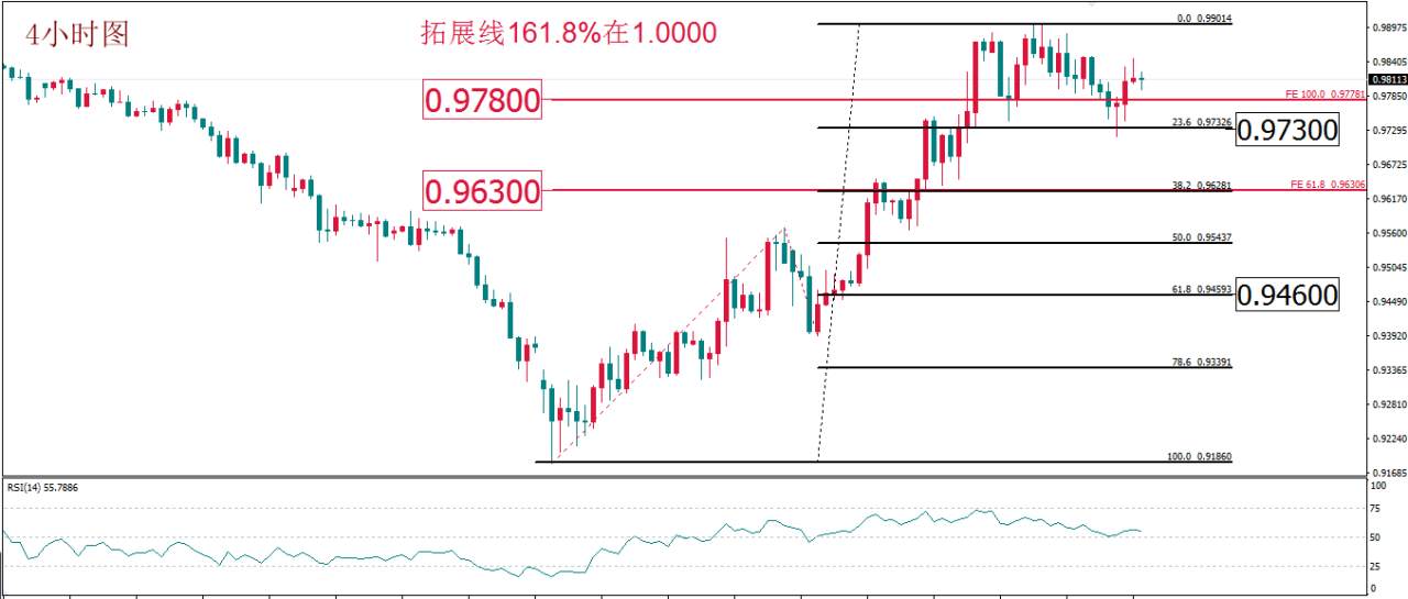 MBG Markets：黄金多头呼声重燃但莫追高 油市或是新的狙击战场