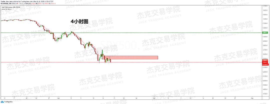 [3月18日策略] 黄金 /原油 /英镑 /欧元 /美日 /澳元 /标普 /BTC