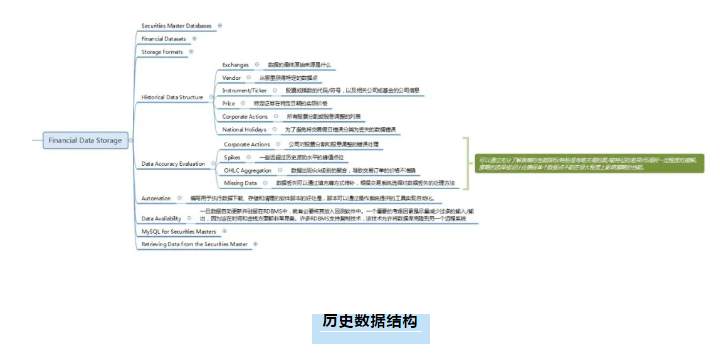 成功的量化交易——量化交易环境(6)