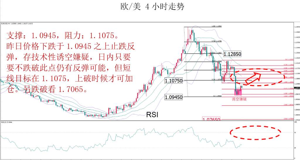 MBG Markets：本周相对较为看好欧/美和美加
