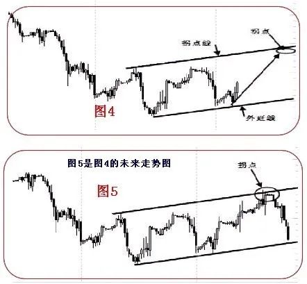 干货 | 图解拐点和拐点线画法！