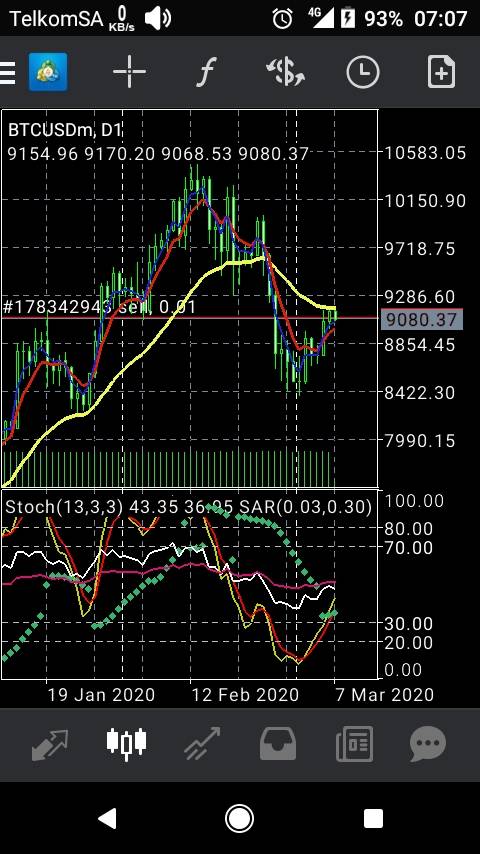 #BTCUSD#  