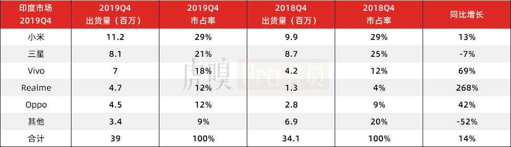 三问小米：手机还OK？印度还OK？忠诚度OK？