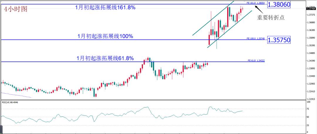 MBG Markets: 每日技术报告(2020-3-12)