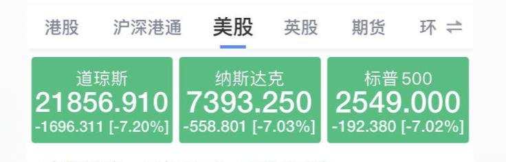 又熔断！美股史上第三次！