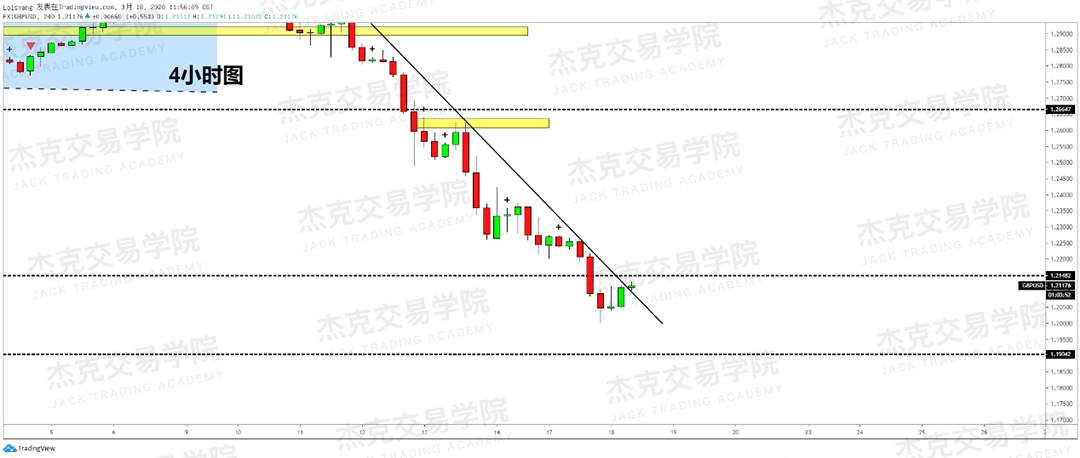 [3月18日策略] 黄金 /原油 /英镑 /欧元 /美日 /澳元 /标普 /BTC