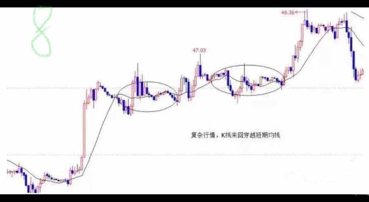 K线里的语言：结构、比例、周期等（附图解）