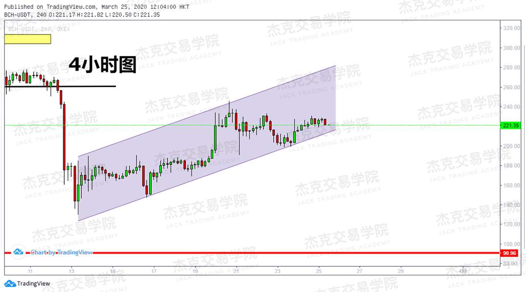 [3月25日策略] 黄金 /原油 /英镑 /欧元 /美日 /澳元 /标普 /BTC