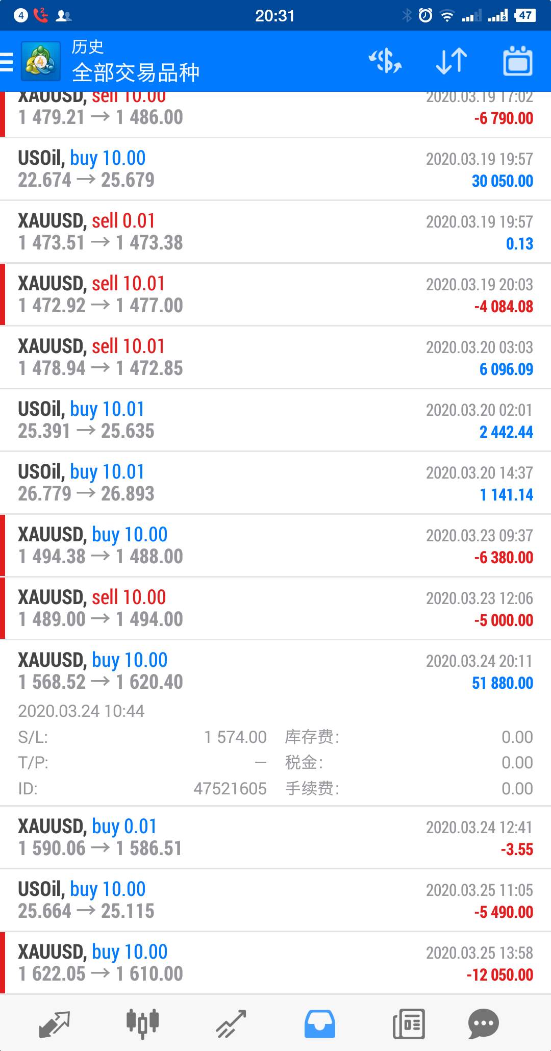 入行10年,我要不要走下去!!!
