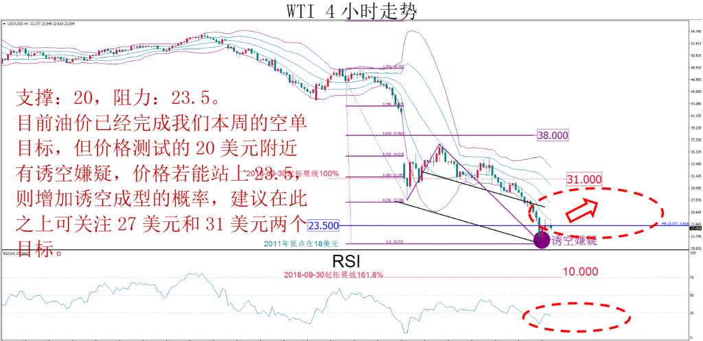 MBG Markets：本周相对较为看好欧/美和美/加