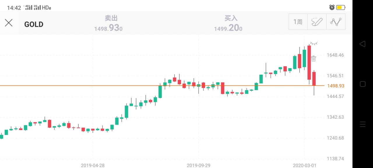 悠悠世下，投资何从？
                                 
