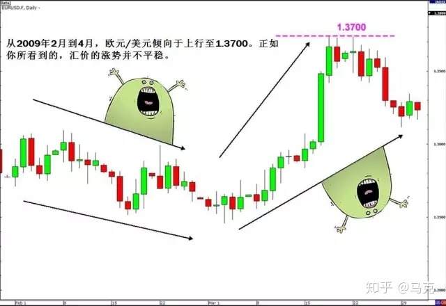【第二十二课】交叉货币对