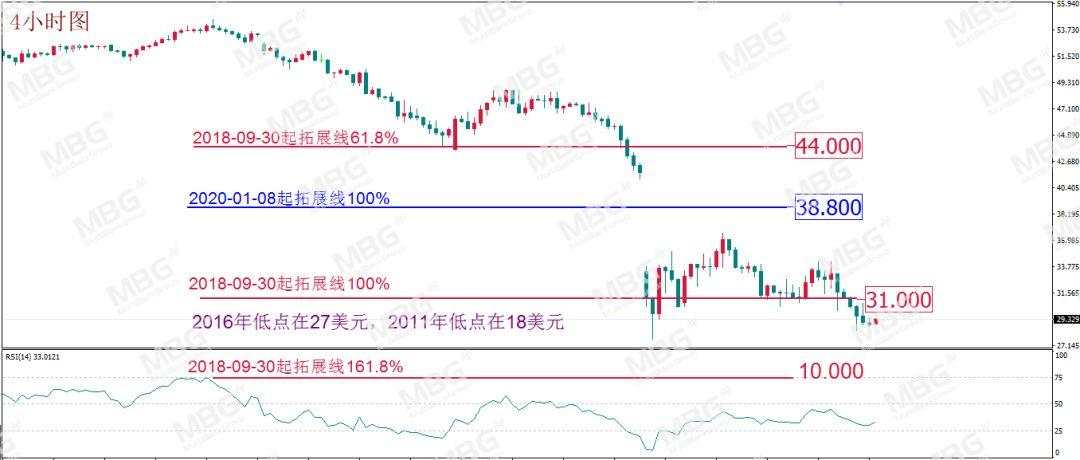 MBG Markets: 紧急降息加剧恐慌，拿钱到底能否“消灾”