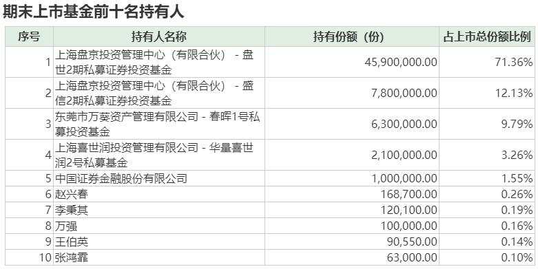 基金贫富差距太大了！一年管理费只有30万，还有一年暴赚5个亿…