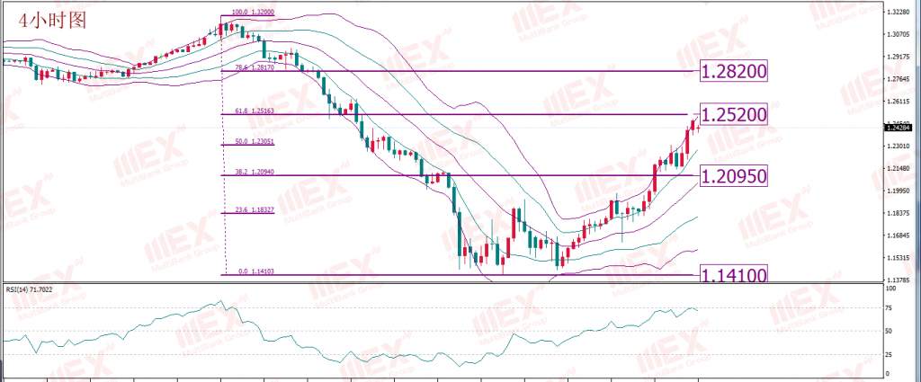 MEX Group：每日技术报告——美联储放水并非免费 谨防流动性紧缺仍存