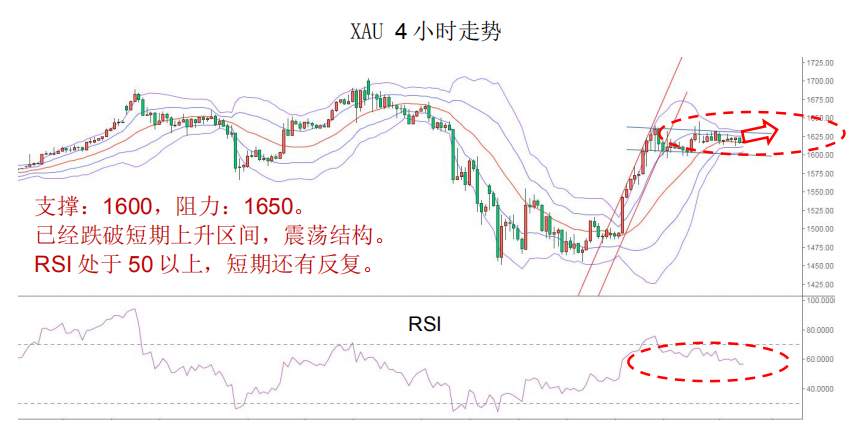 MBG Markets：美指收复99，油价击穿20美元创2009年以来新低