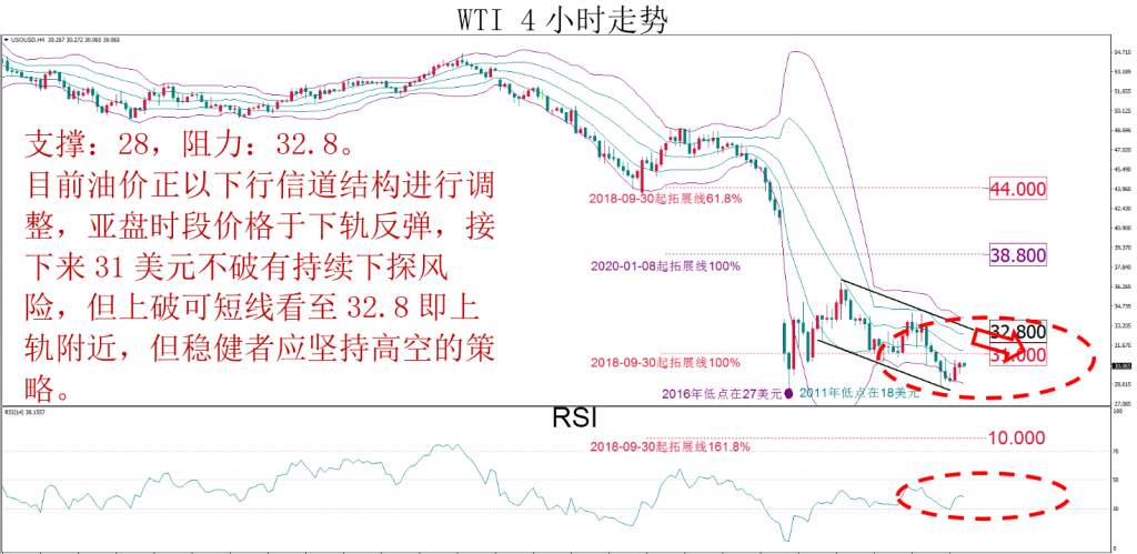 MBG Markets：本周前半段相对较为看好欧/美