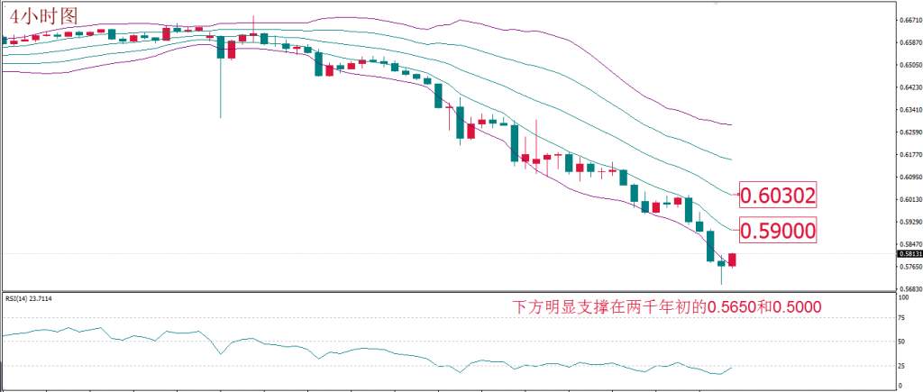 MBG Markets：油价跌势如期重启但以兑现盈利为主 黄金抛售并不理性莫盲目跟随