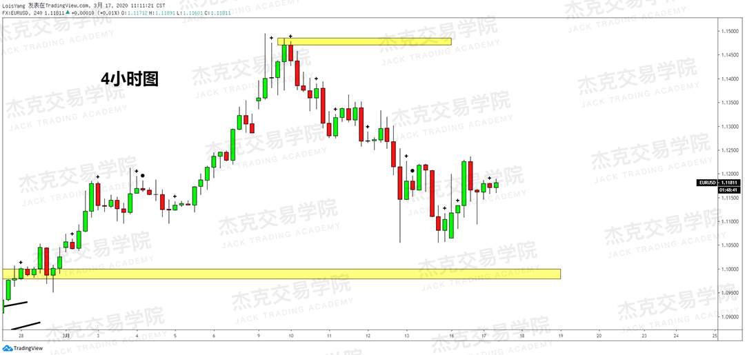 [3月17日策略] 黄金 /原油 /英镑 /欧元 /美日 /澳元 /标普 /BTC