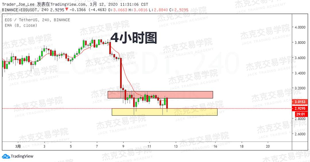 [3月12日策略] 黄金 /原油 /英镑 /欧元 /美日 /澳元 /标普 /BTC