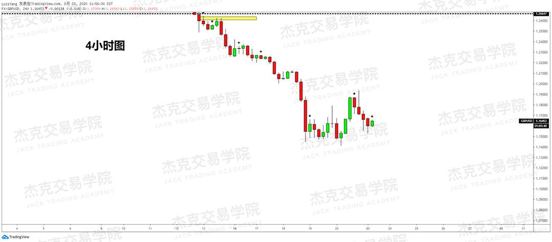 [3月23日策略] 黄金 /原油 /英镑 /欧元 /美日 /澳元 /标普 /BTC
