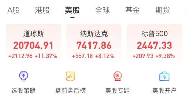 道指单日狂飙11%，创1933年来之最！全球股市至暗时刻过去了？