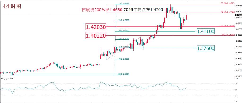 每日技术报告——黄金抛售潮逐步缓解 原油或欲“涅槃重生”？