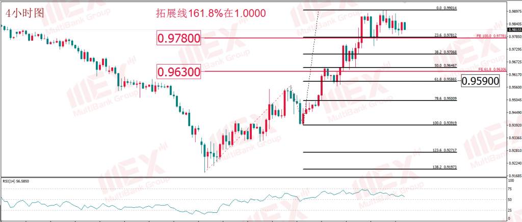 MBG Markets：黄金原油如期反弹 无需纠结事态结局 市场需要的只是借口