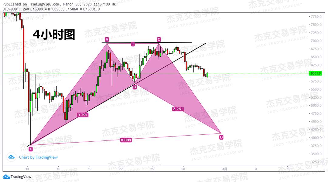 [3月30日策略] 黄金 /原油 /英镑 /欧元 /美日 /澳元 /标普 /BTC