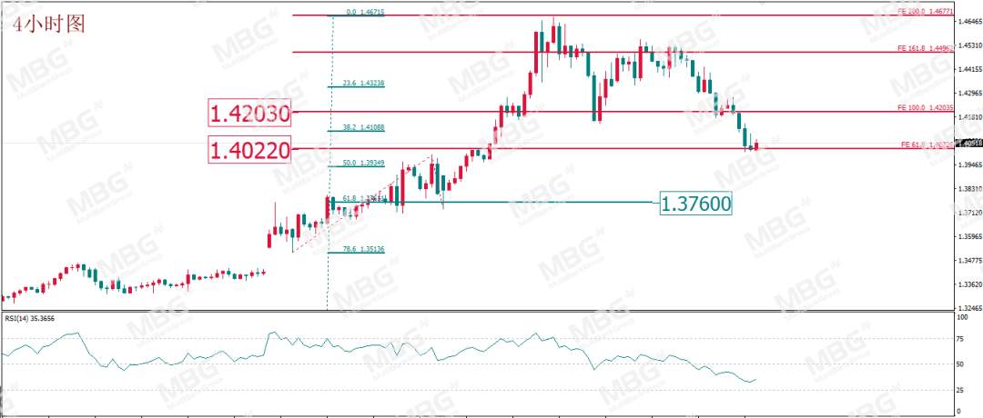 MBG Markets:就业市场成功“暴雷”，刺激方案继续牵动市场，美元走势堪忧