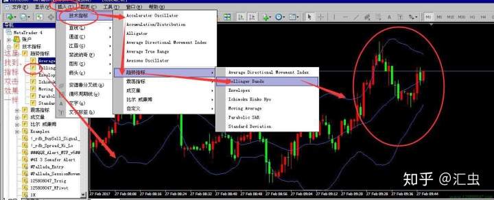 MT4怎么添加技术指标？